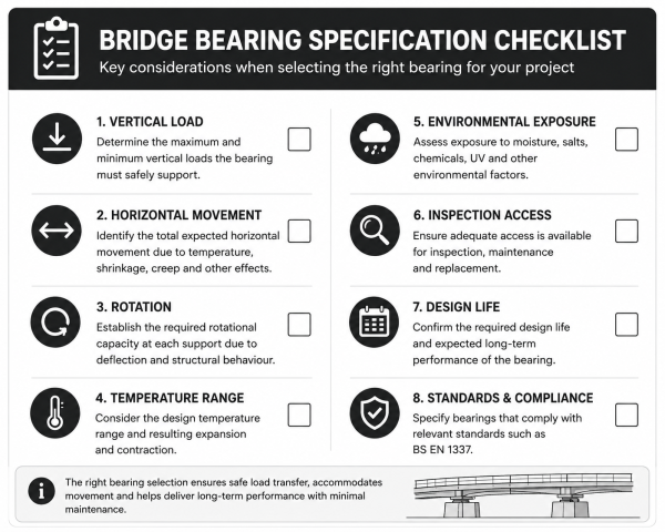 Bridge bearing specification checklist